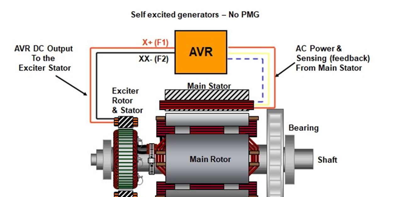 Picking The Right Excitation System Power Progress