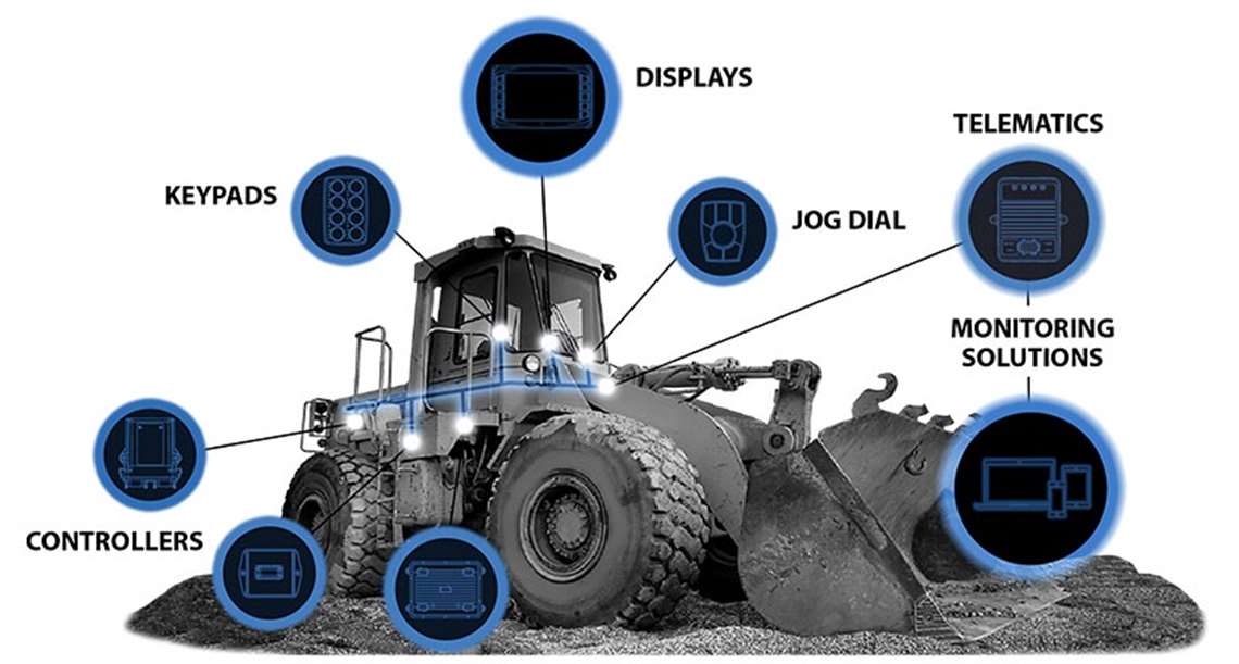 HED Control Systems