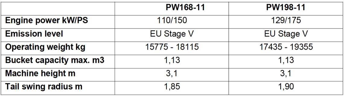 Komatsu technical data on the new wheeled excavators.