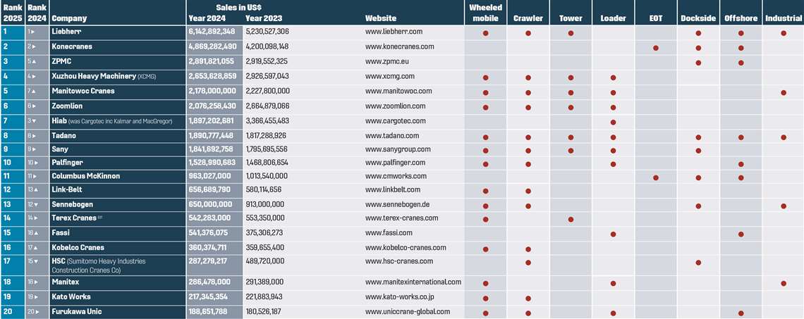 The full 2025 ICm20 table