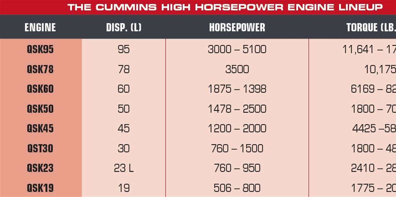 10 Million And Counting - Power Progress
