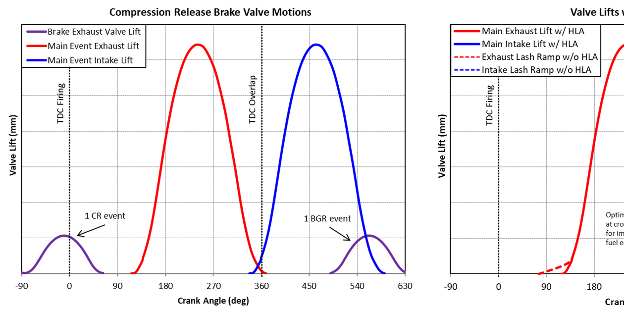 Jacobs bridge systems yield non-road engine brake opportunities - Power ...