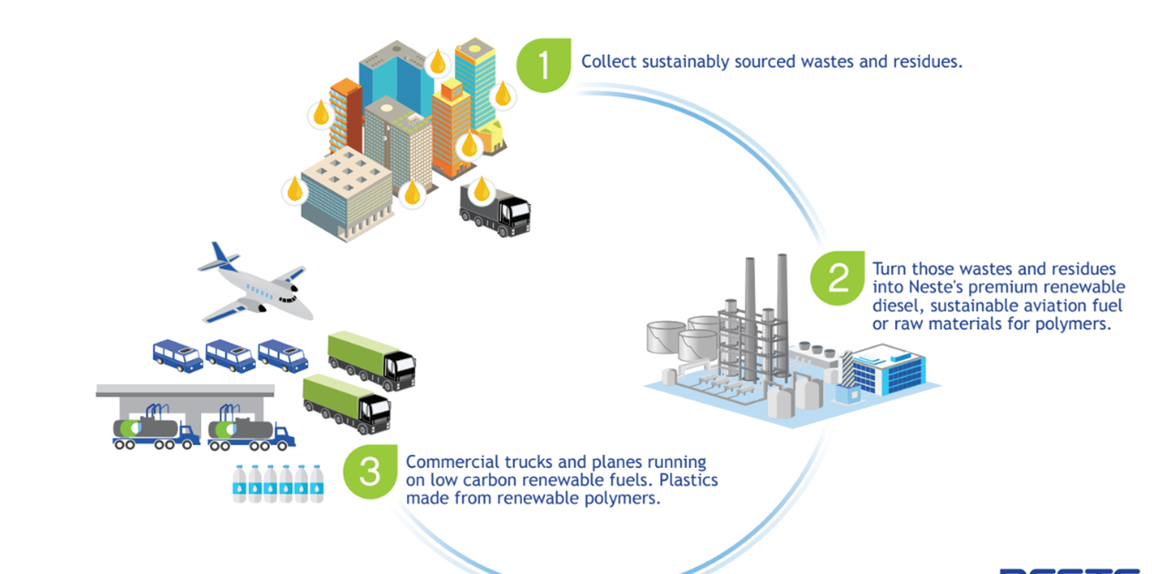 Renewable diesel gains market momentum - Power Progress