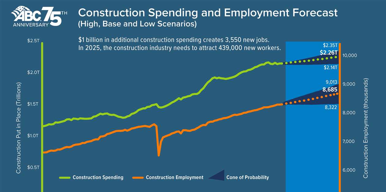 US construction needs nearly half a million new workers - Power Progress