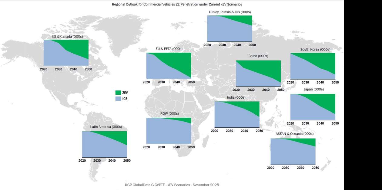 Why has China seen strong 2025 demand for BEV HDTs? - Power Progress
