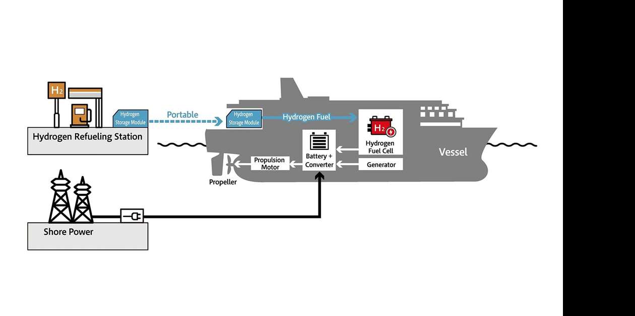 Yanmar maritime fuel cell to power dining cruise ship