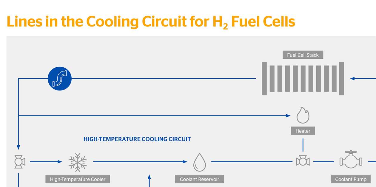 Revolutionizing Safety and Efficiency: Continental's Breakthrough in Hydrogen Fuel System Technology