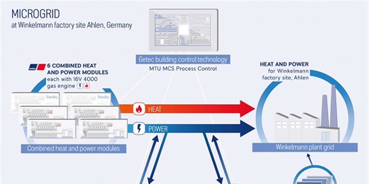 Rolls-Royce In Microgrid Cooperation - Power Progress