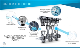 MayMaan AquaStroke combustion process