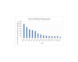 Benchmark Mineral Analysis chart