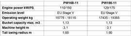 Komatsu technical data on the new wheeled excavators.