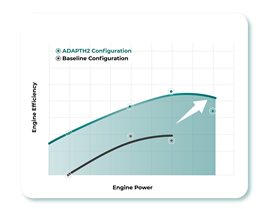 Engine efficiency using Prometheus combustion technology