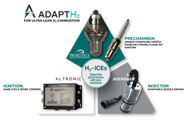 AdaptH2 hardware