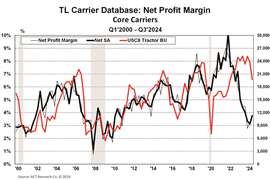 TL Carrier Database Net Profit Margin