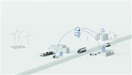 Diagram showing coverage of Digital Fuel Twin solution