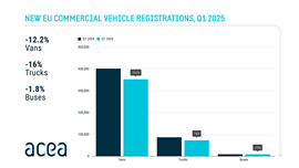 ACEA CV sales Q1 2025