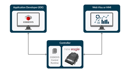 New Eagle and CODESYS diagram