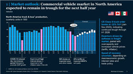 Perspectives du marché des véhicules commerciaux en Amérique du Nord