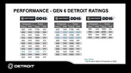 Detroit Gen 6 engine ratings