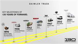 Daimler Truck feiert 130 Jahre seit Gottlieb Daimler 1896 den ersten Lkw der Welt erfunden hat.