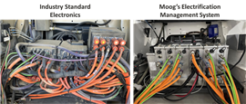Sistema de Gestão de Eletrificação Adaptativa (AEMS) da Moog