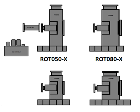 EXERGY radial outflow turbine (ROT) series