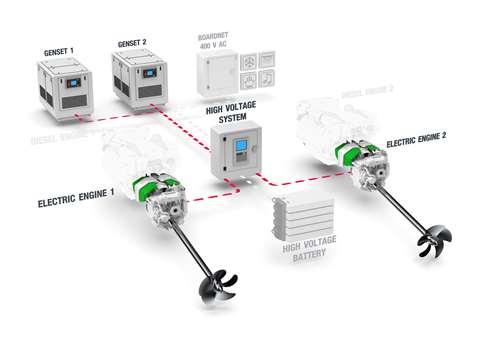 The MAN Smart Hybrid Experience for marine engines: diesel-electric mode