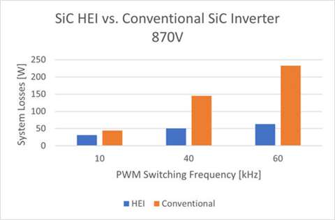 Hillcrest achieves technical proof of concept