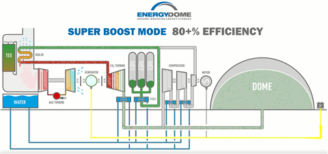 Energy Dome