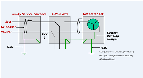 Four-pole automatic transfer switch
