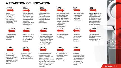 Cummins Turbo Technologies timeline. (Photo:Cummins).
