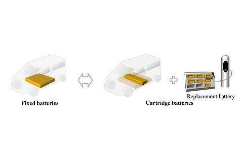 battery electric vehicle