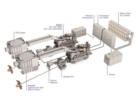 mtu Hybrid PropulsionPack