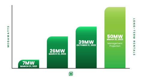 Capstone EaaS growth chart