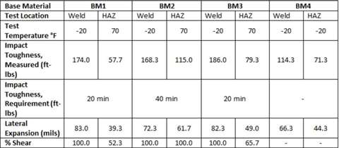 Table 6