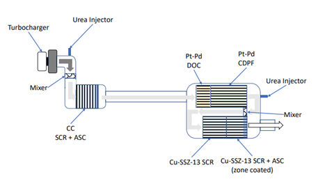 aftertreatment diagram