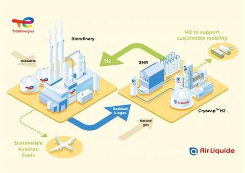 hydrogen production