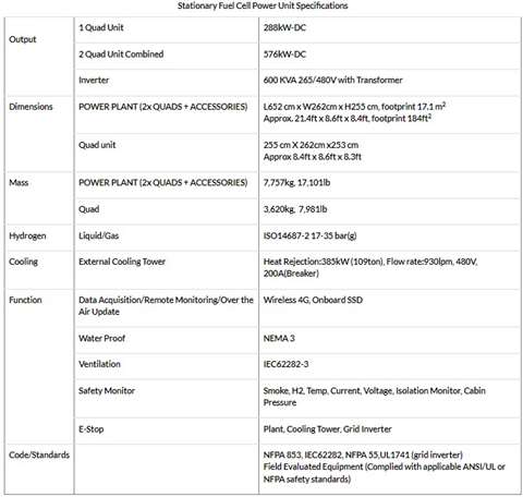 Honda stationary fuel cell power station specs