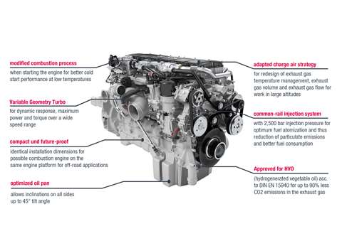 MAN D3876 diesel engine