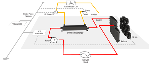 Modine FC-SCP diagram